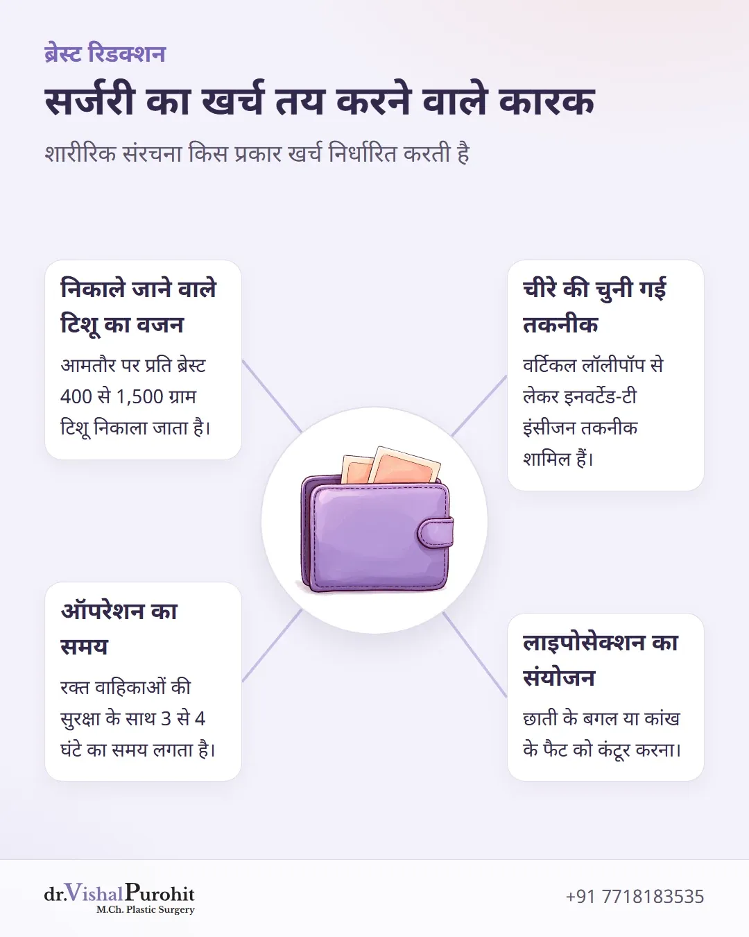 ब्रेस्ट रिडक्शन सर्जरी के खर्च को प्रभावित करने वाले मुख्य क्लिनिकल कारक।