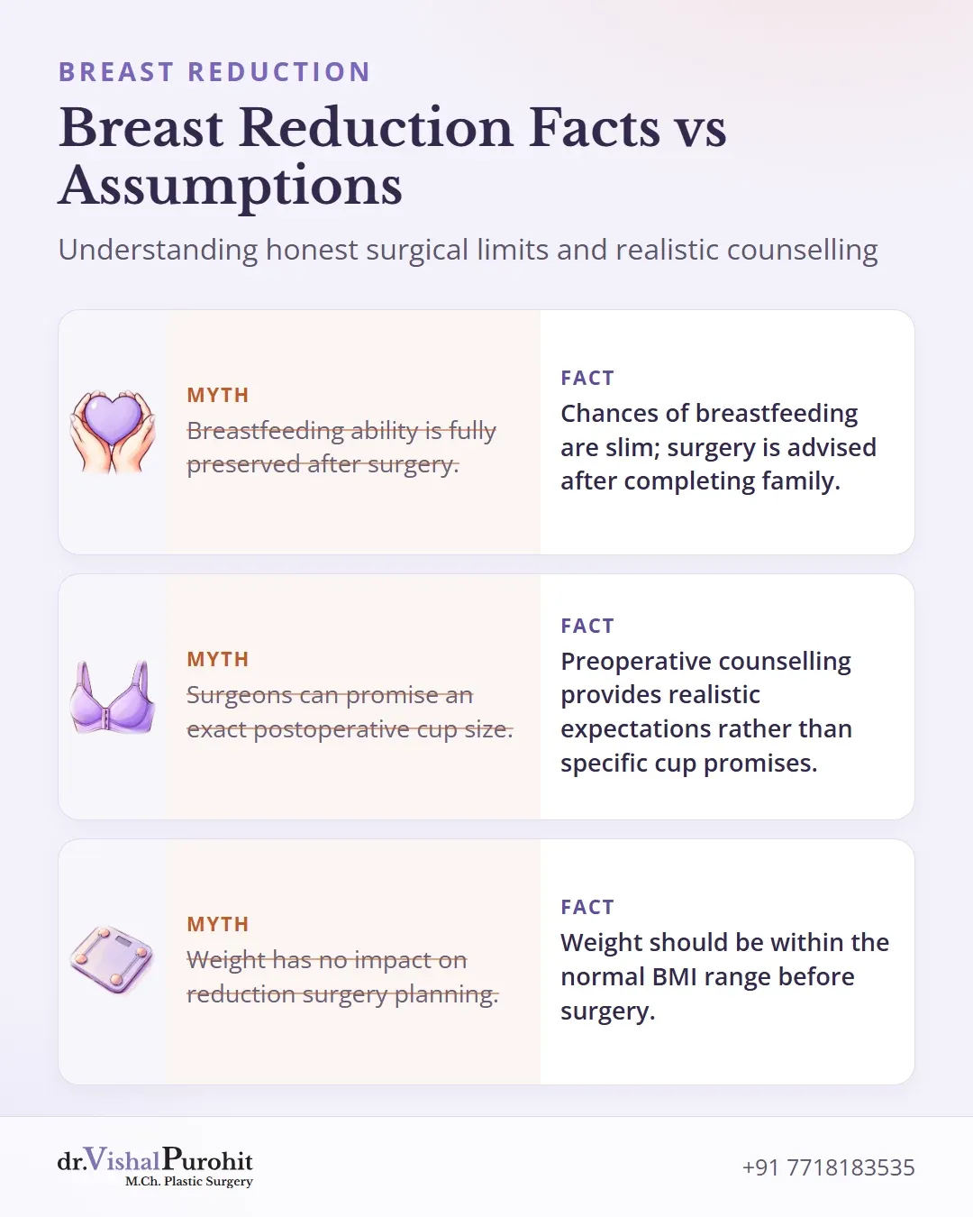 Myth versus fact comparison addressing breastfeeding, cup size promises, and body weight.