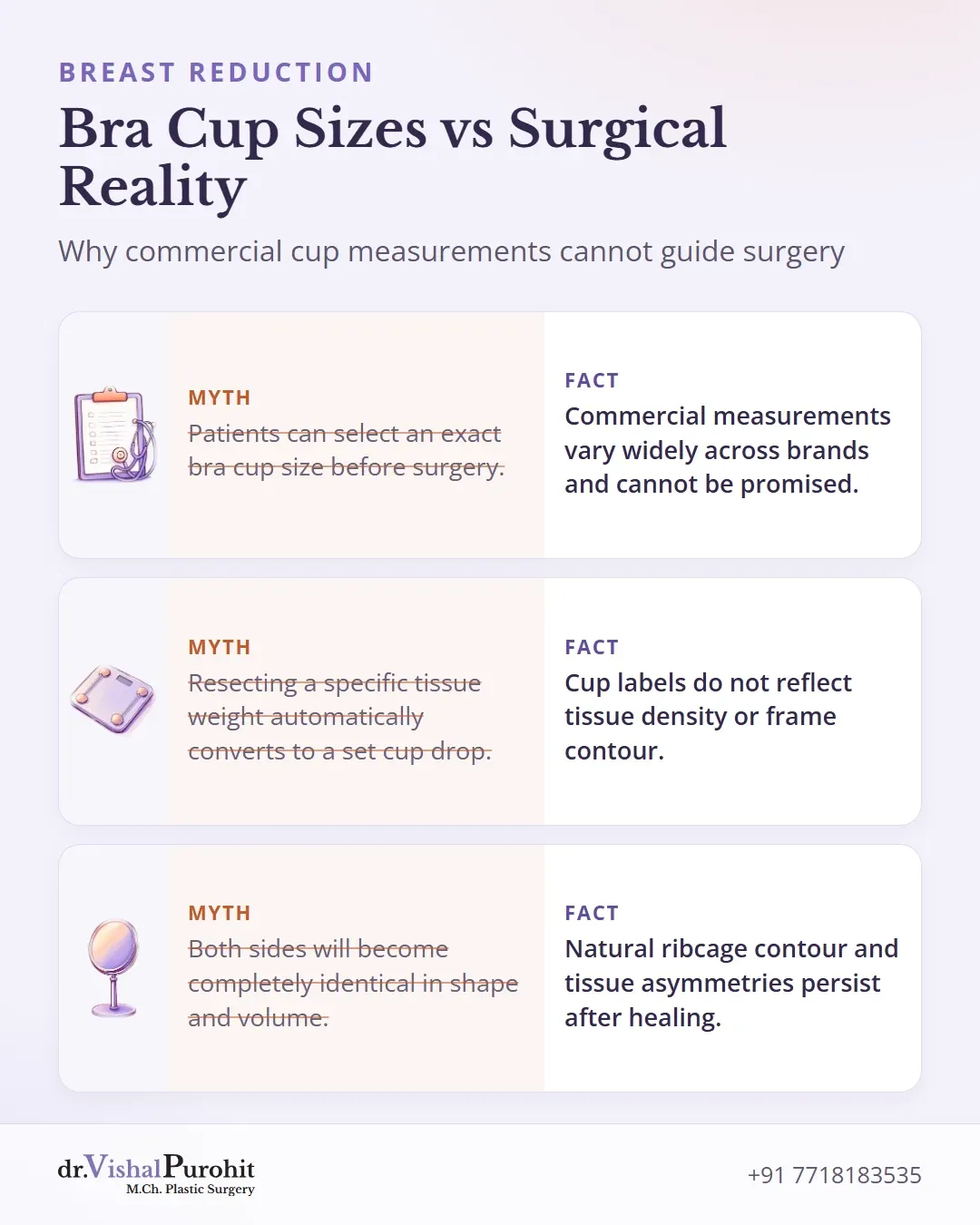 Three myths and facts about breast reduction sizing and symmetry.