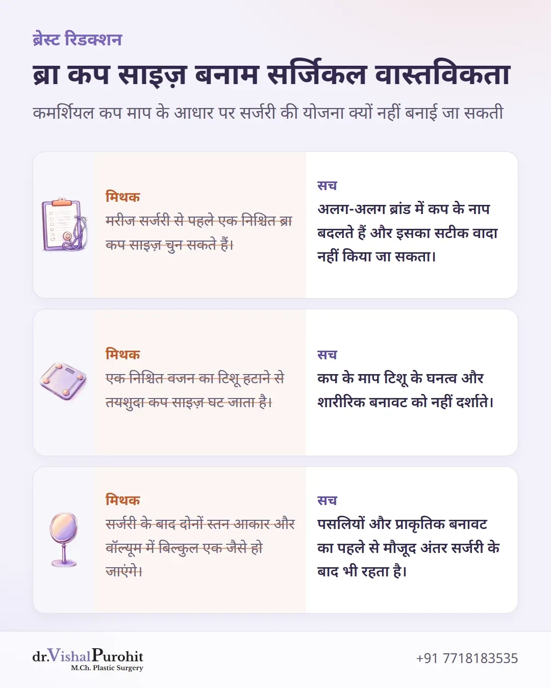 ब्रेस्ट रिडक्शन साइज़ और सिमेट्री से जुड़े तीन भ्रम और उनके तथ्य।