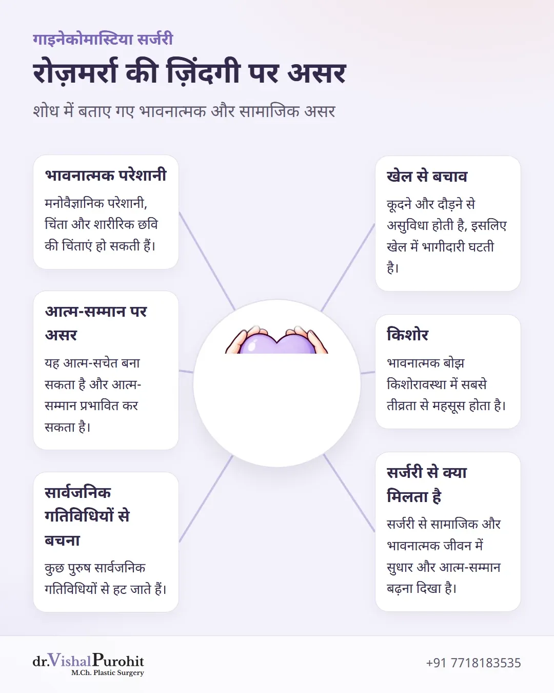 गाइनेकोमास्टिया के भावनात्मक और सामाजिक असर