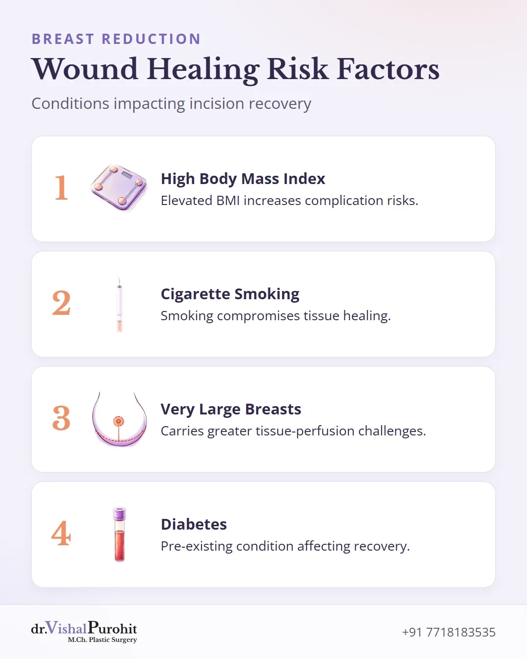 Contributing risk factors for wound complications after breast reduction.