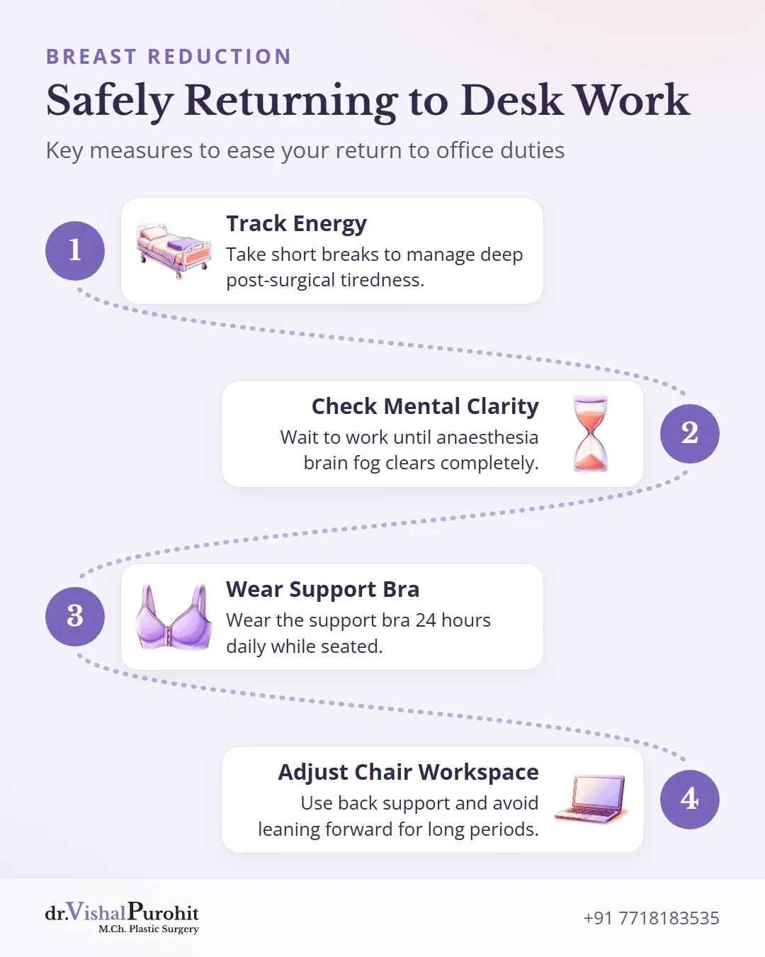 Four-step process for safely resuming desk jobs: monitoring energy, checking mental clarity, wearing support bra 24 hours, and ergonomic workspace setup.