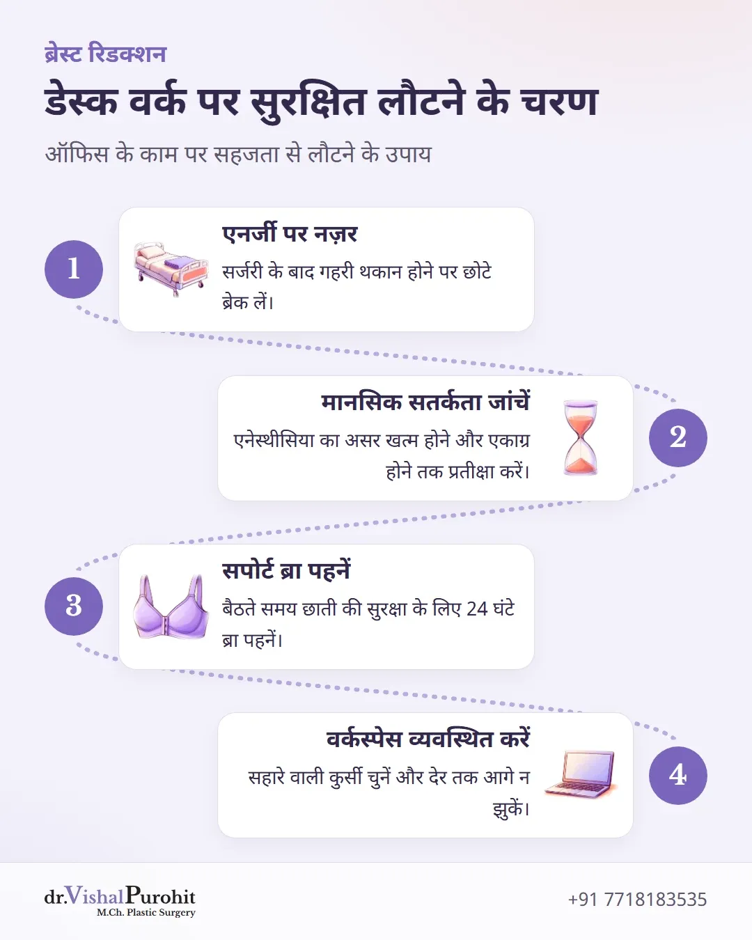 डेस्क जॉब पर सुरक्षित वापसी के 4 चरण: थकान प्रबंधन, मानसिक स्पष्टता, 24 घंटे सपोर्ट ब्रा, और कुर्सी की सही मुद्रा।