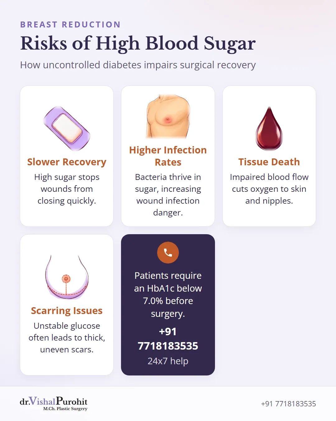 Warning signs and risks of high blood sugar in breast reduction