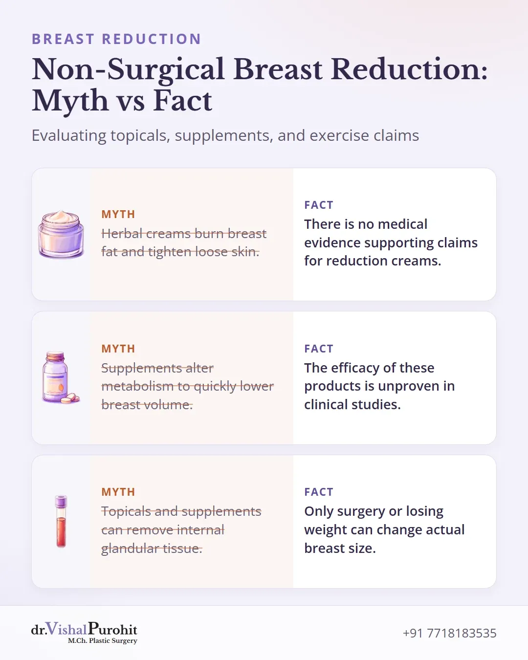 Myths and facts regarding breast reduction creams and supplements