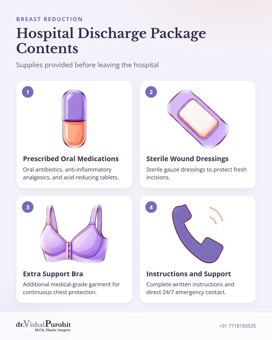 Discharge supplies received upon hospital departure