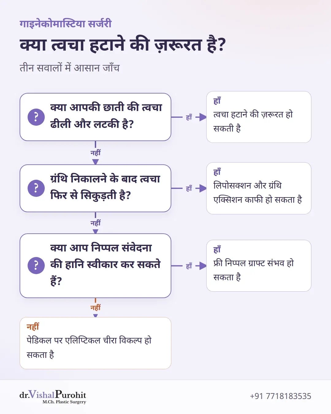 ढीली त्वचा हटाने की ज़रूरत, तीन सवालों में