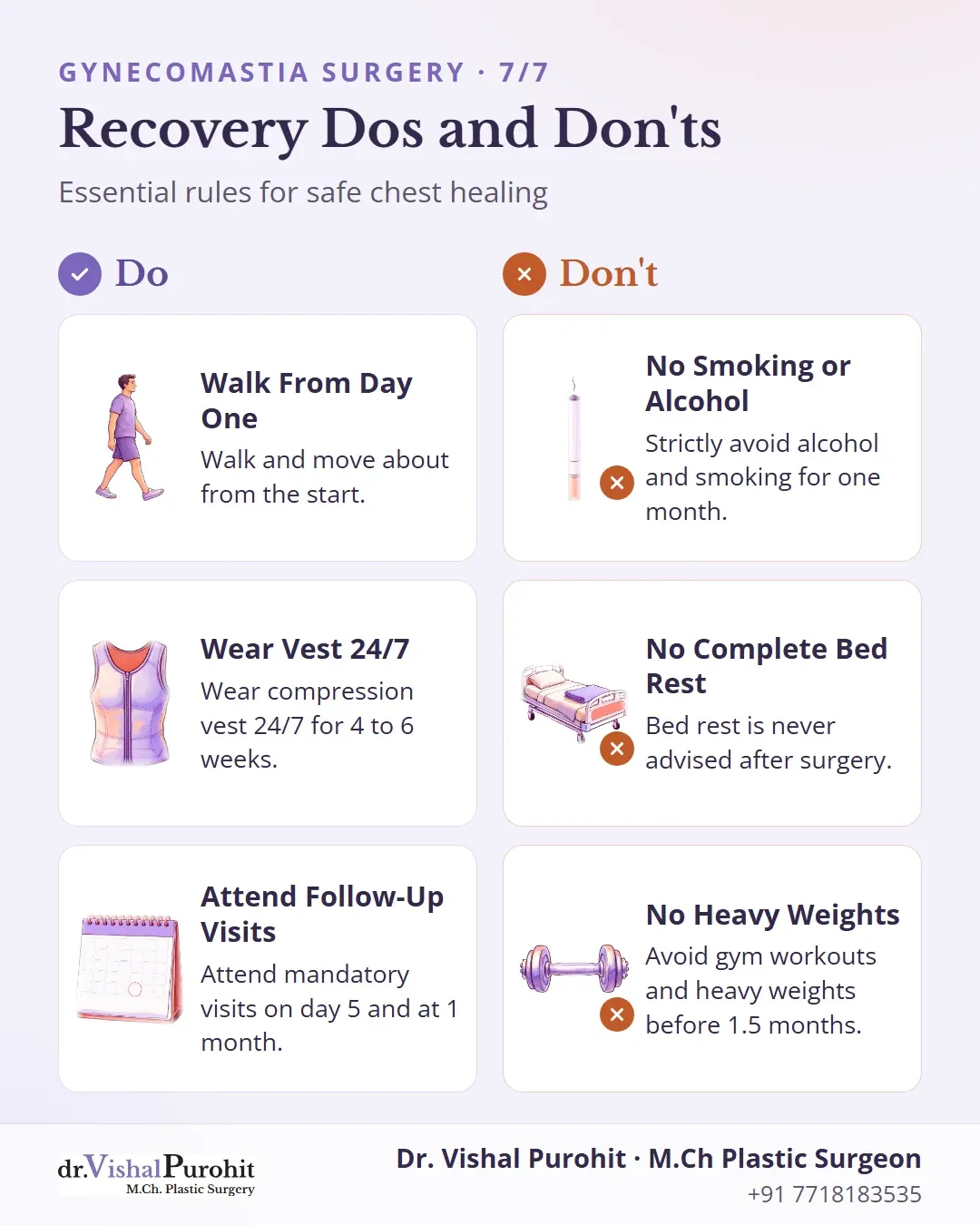 Checklist of dos and don’ts during gynecomastia surgery recovery including vest wear, walking, and avoiding smoking.