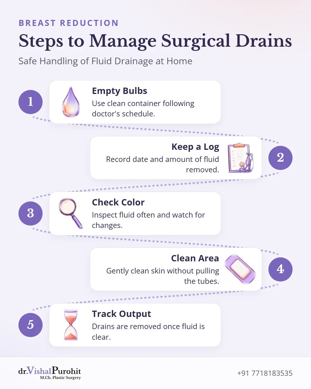 Process steps for managing surgical drains after breast reduction