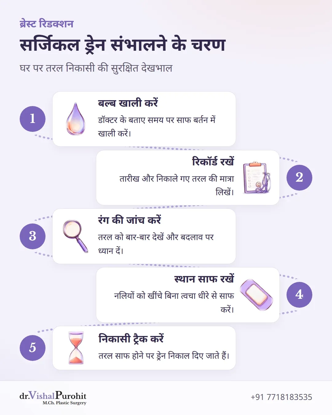 ब्रेस्ट रिडक्शन के बाद सर्जिकल ड्रेन संभालने की चरणबद्ध प्रक्रिया