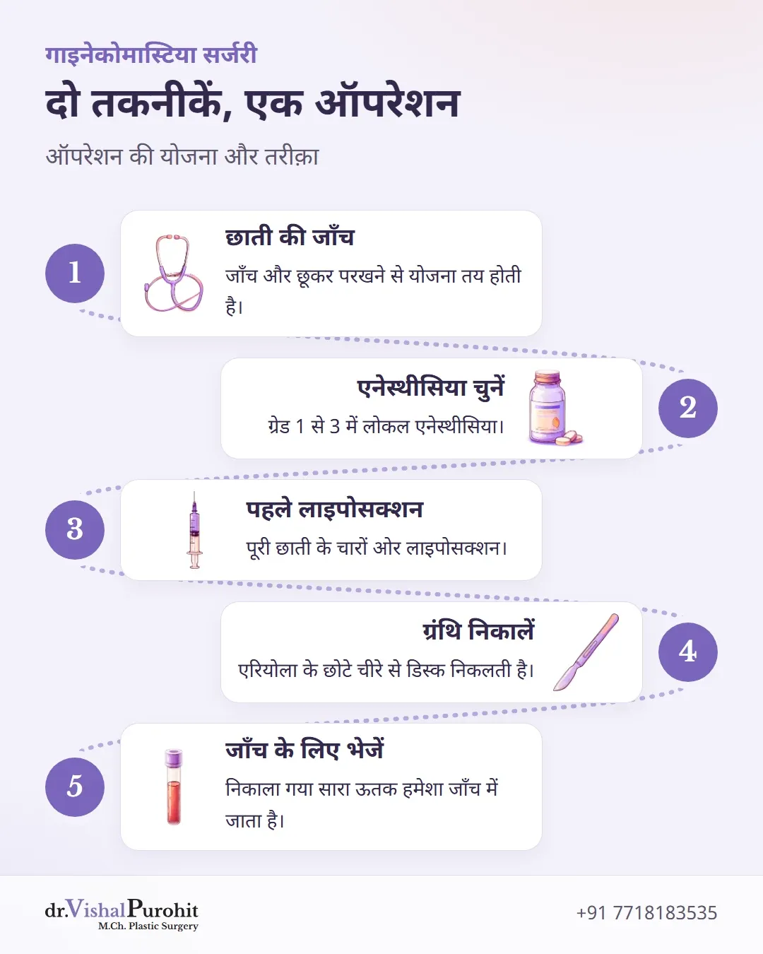 लाइपोसक्शन और ग्रंथि निकालने के पाँच चरण।