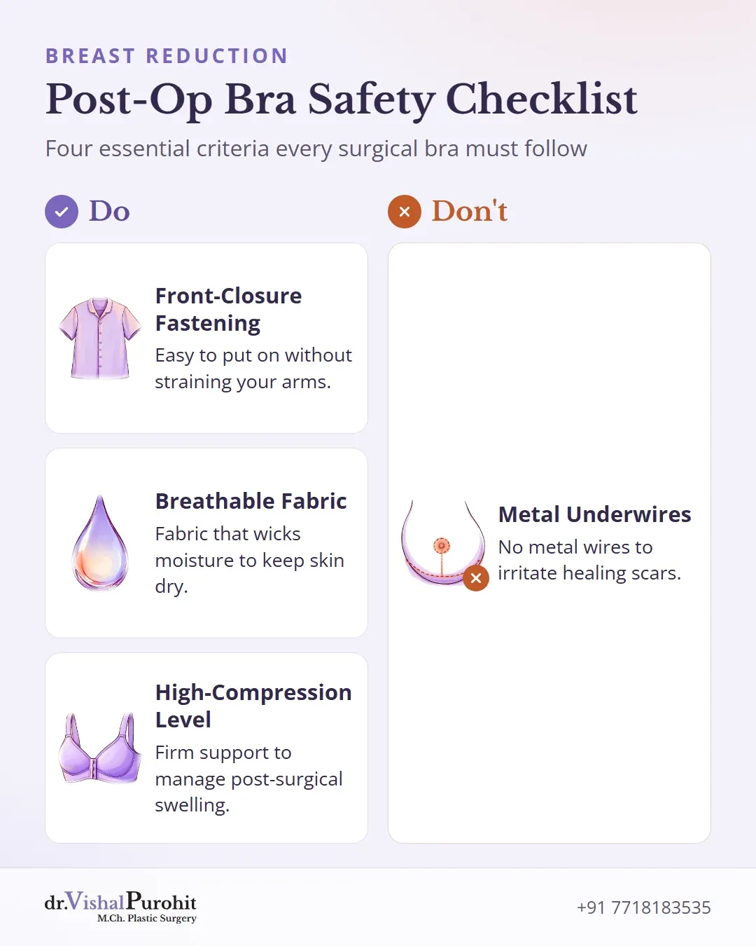 Checklist of required and prohibited features in breast reduction bras