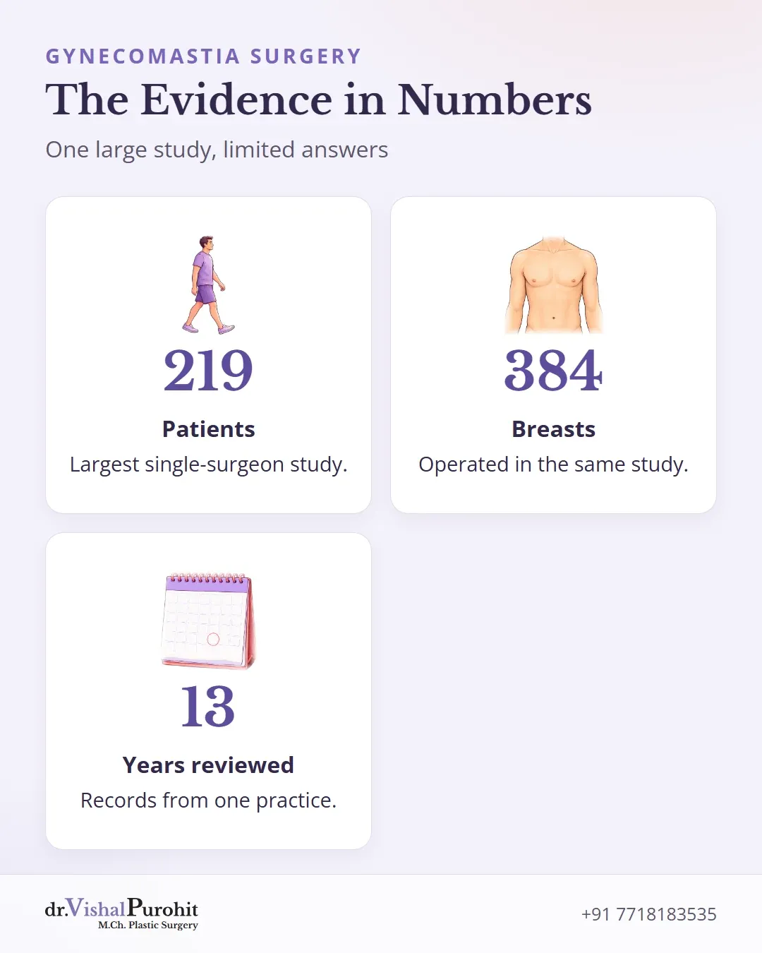 Study size in patients, breasts, and years.
