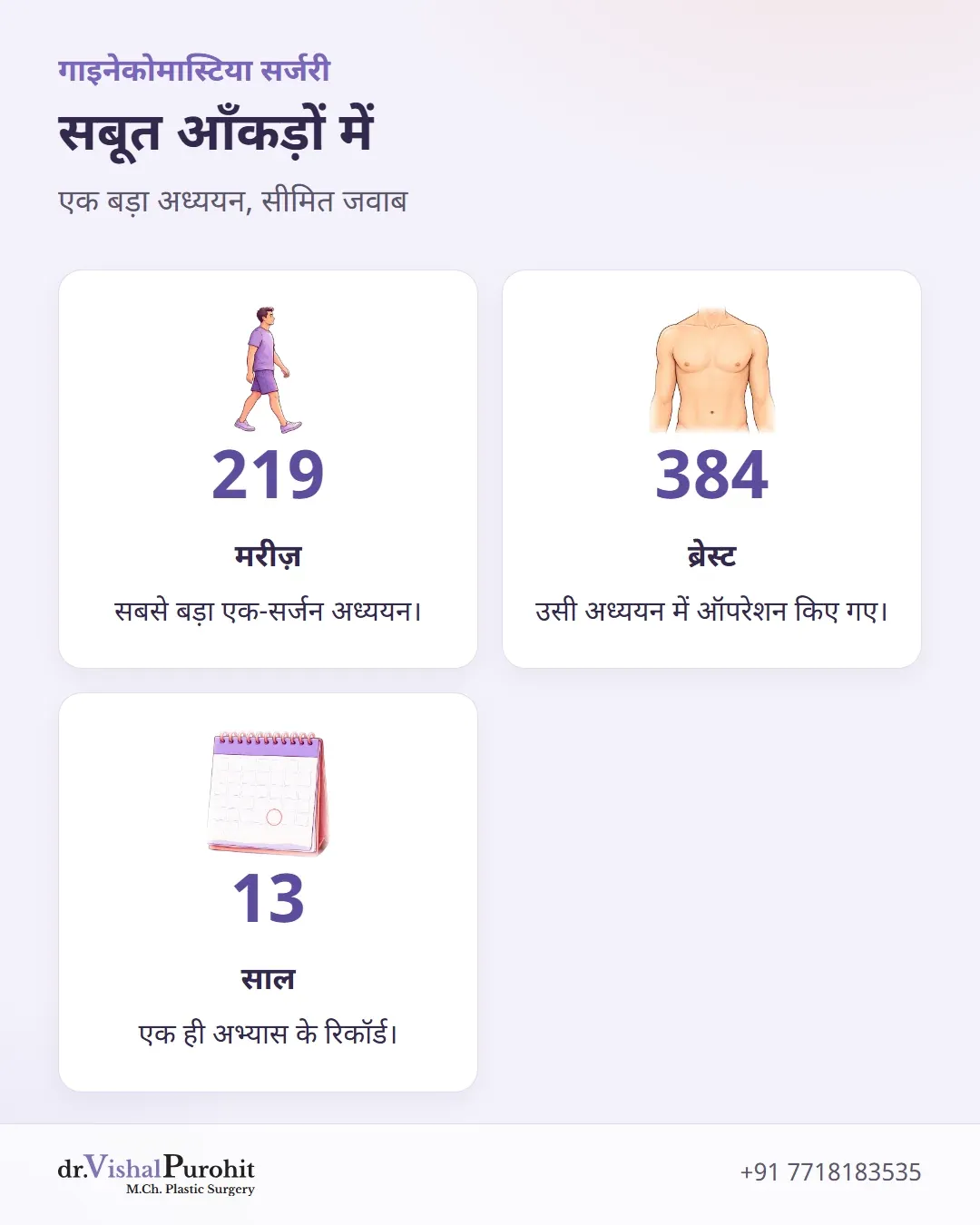मरीज़, ब्रेस्ट और सालों में अध्ययन का आकार।