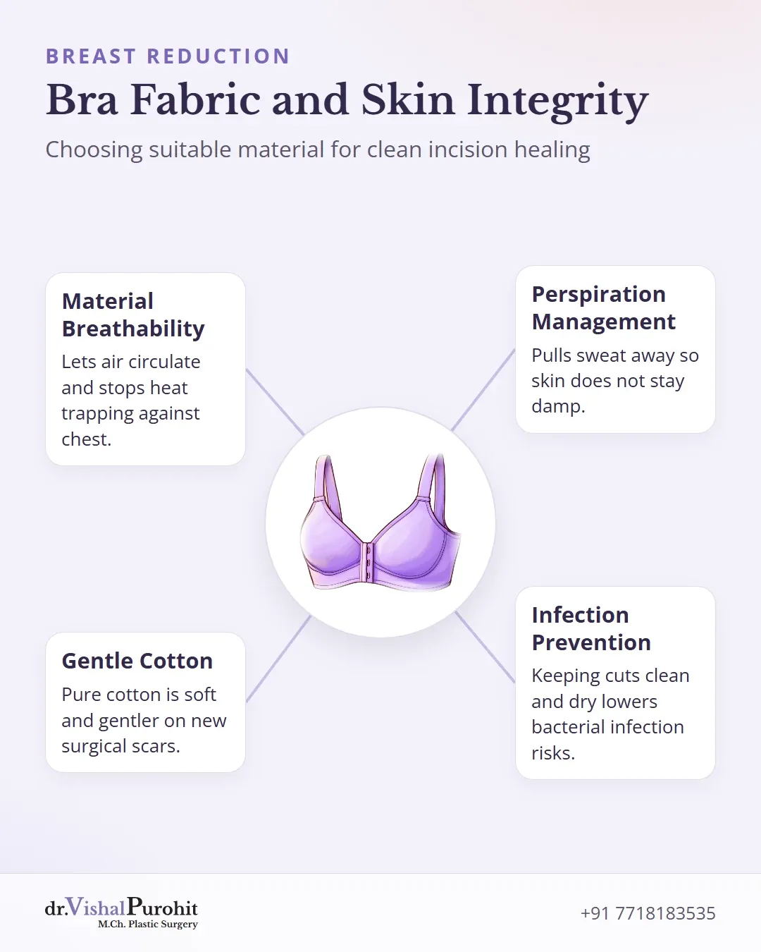 Infographic detailing fabric criteria for breast reduction recovery bras