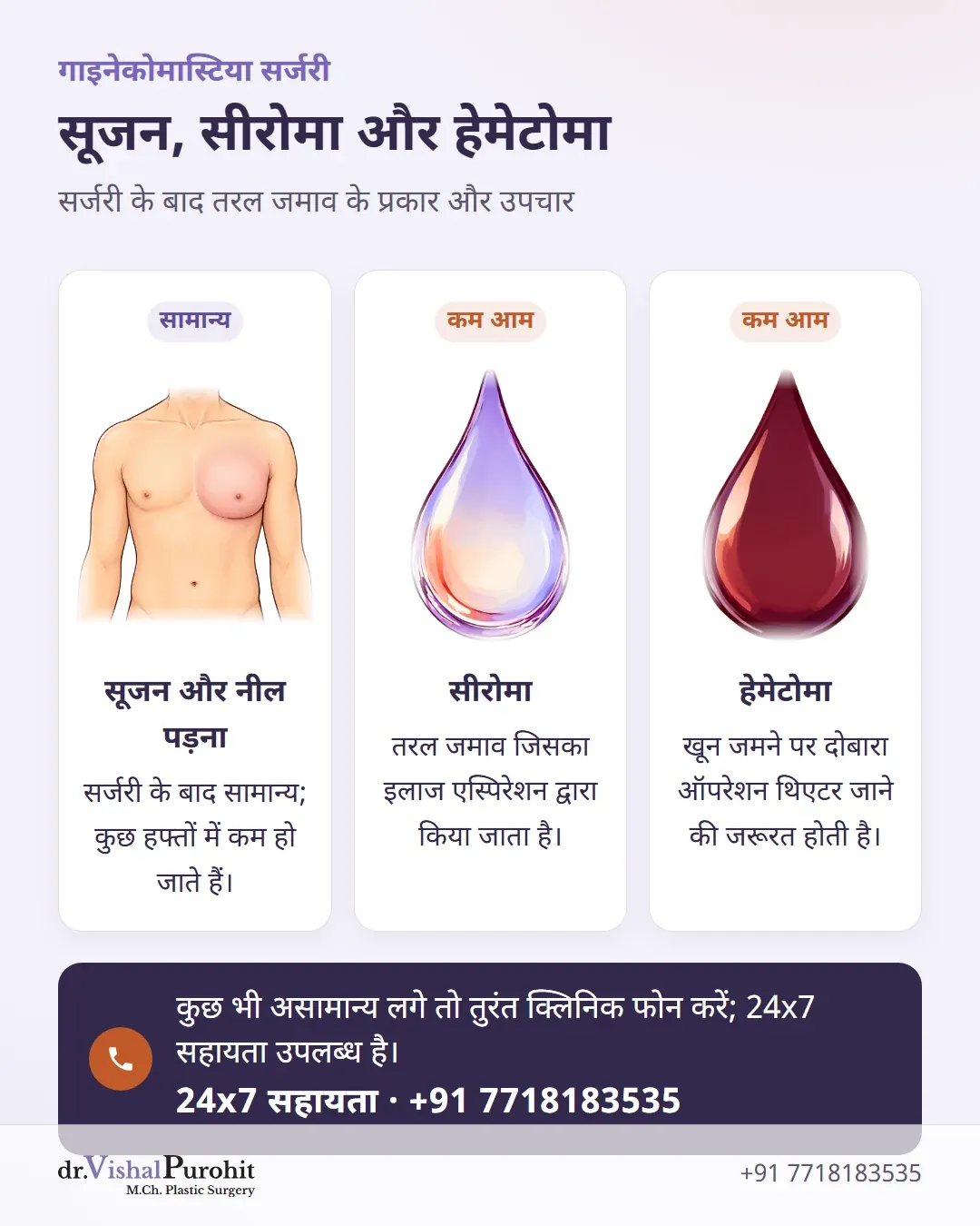 सूजन, सीरोमा एस्पिरेशन और हेमेटोमा सर्जिकल उपचार की तुलना का इन्फोग्राफिक।