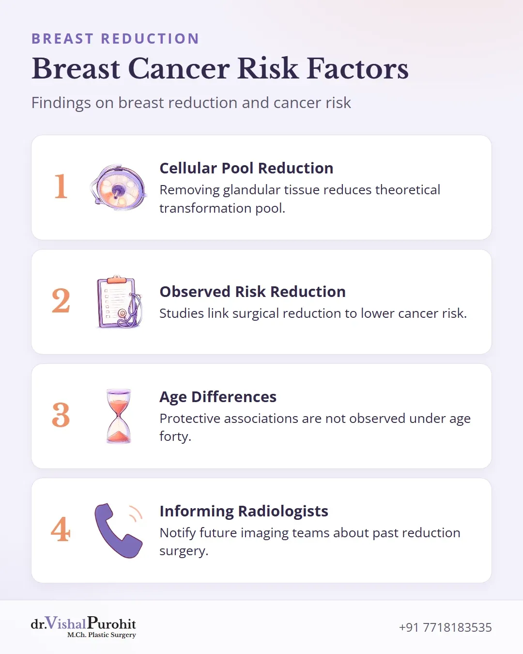 List of key facts regarding breast cancer risk and surveillance following reduction surgery.