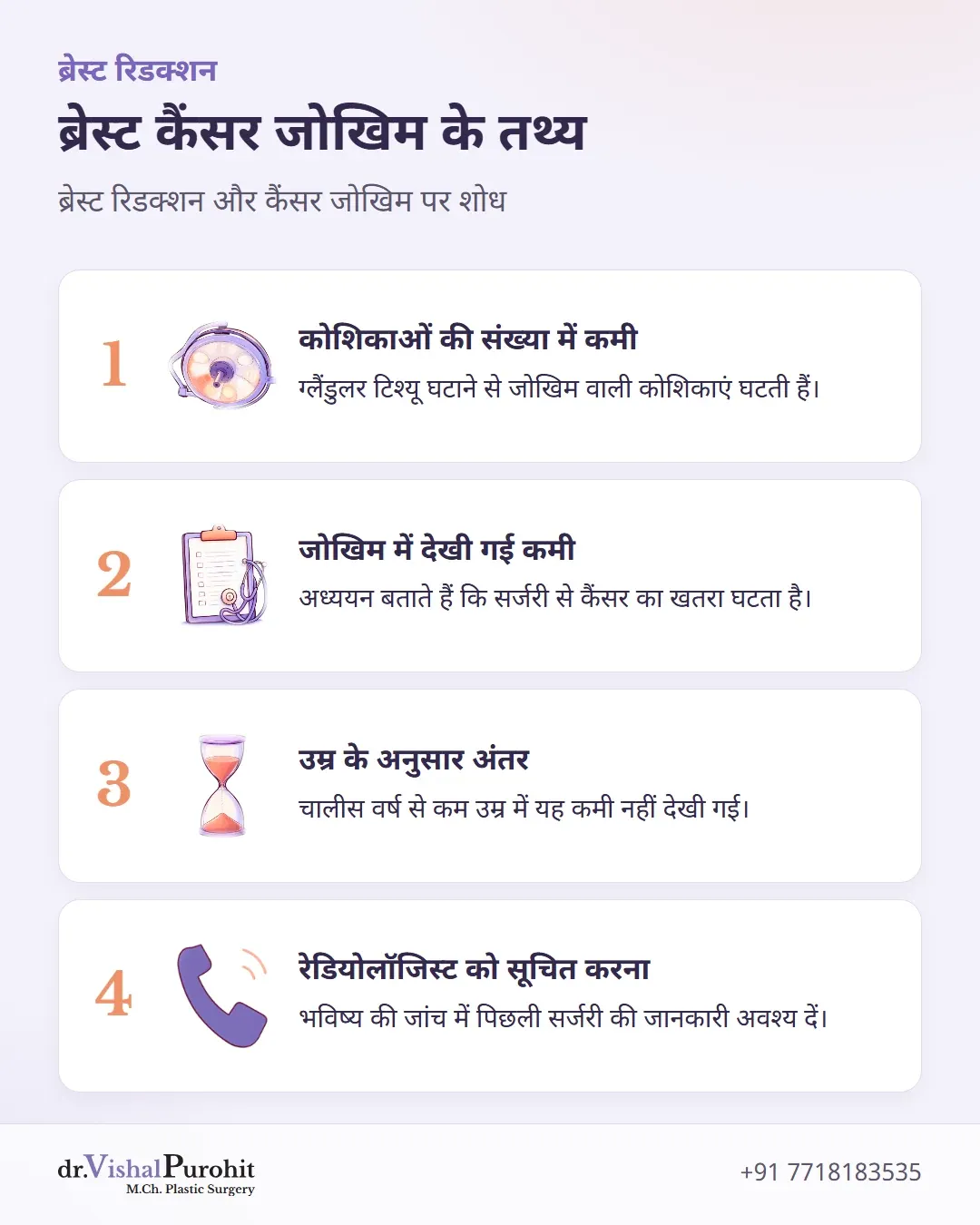 रिडक्शन सर्जरी के बाद ब्रेस्ट कैंसर के जोखिम और निगरानी से जुड़े मुख्य तथ्यों की सूची।