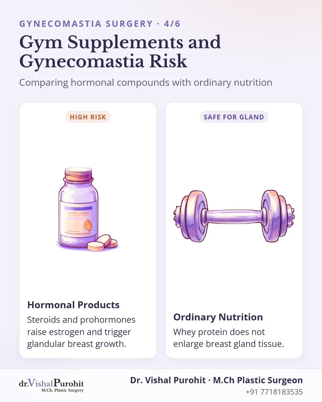 Comparison between hormonal steroids and ordinary protein supplements