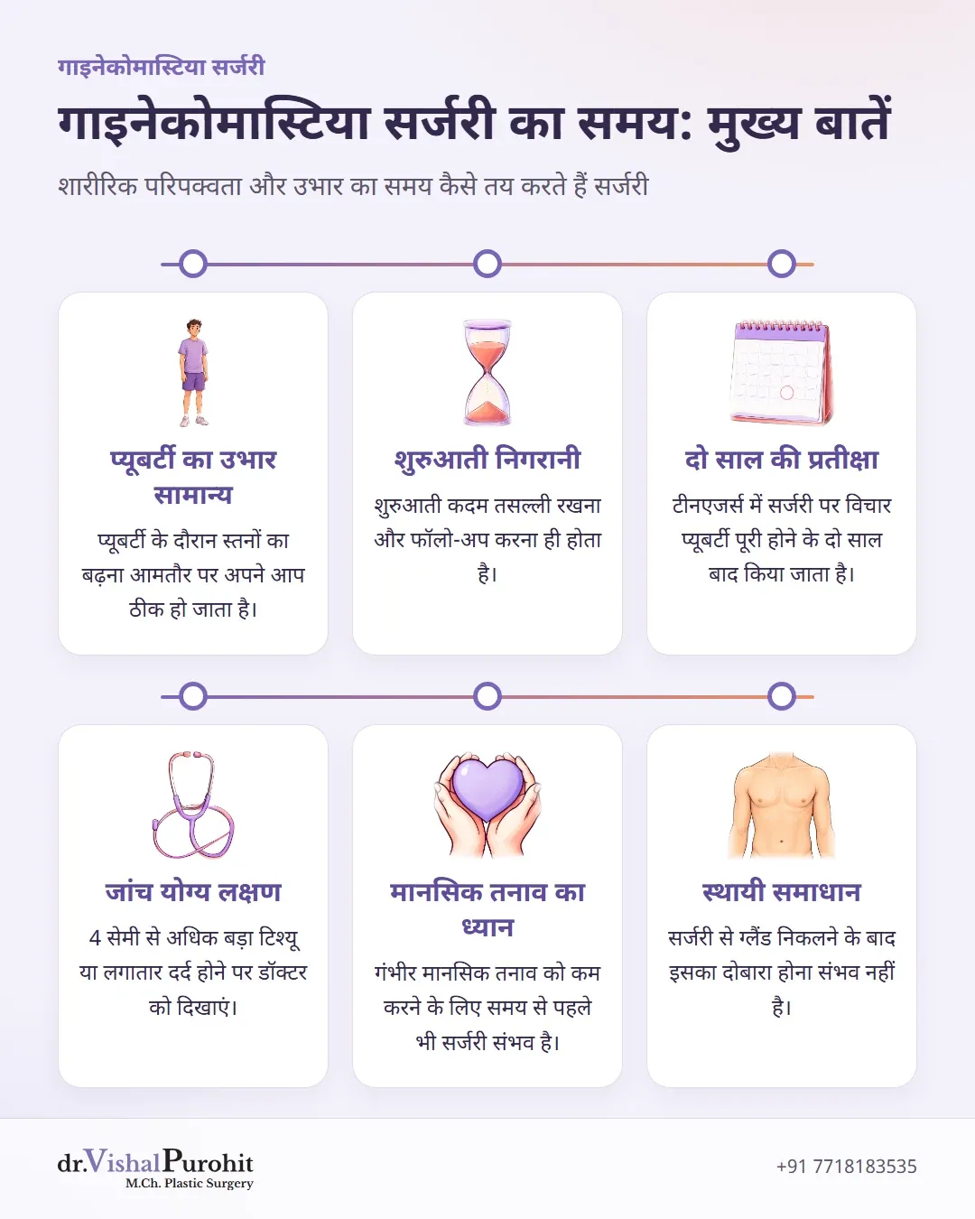 गाइनेकोमास्टिया सर्जरी के समय और प्यूबर्टी के नियमों का मुख्य सारांश।