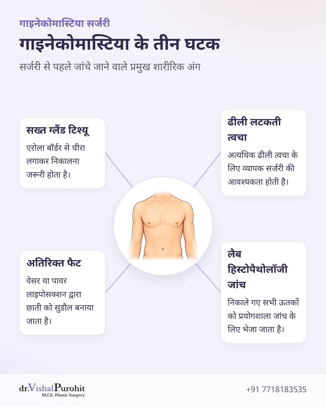 गाइनेकोमास्टिया के तीन मुख्य घटकों और ऊतक जांच की जानकारी।