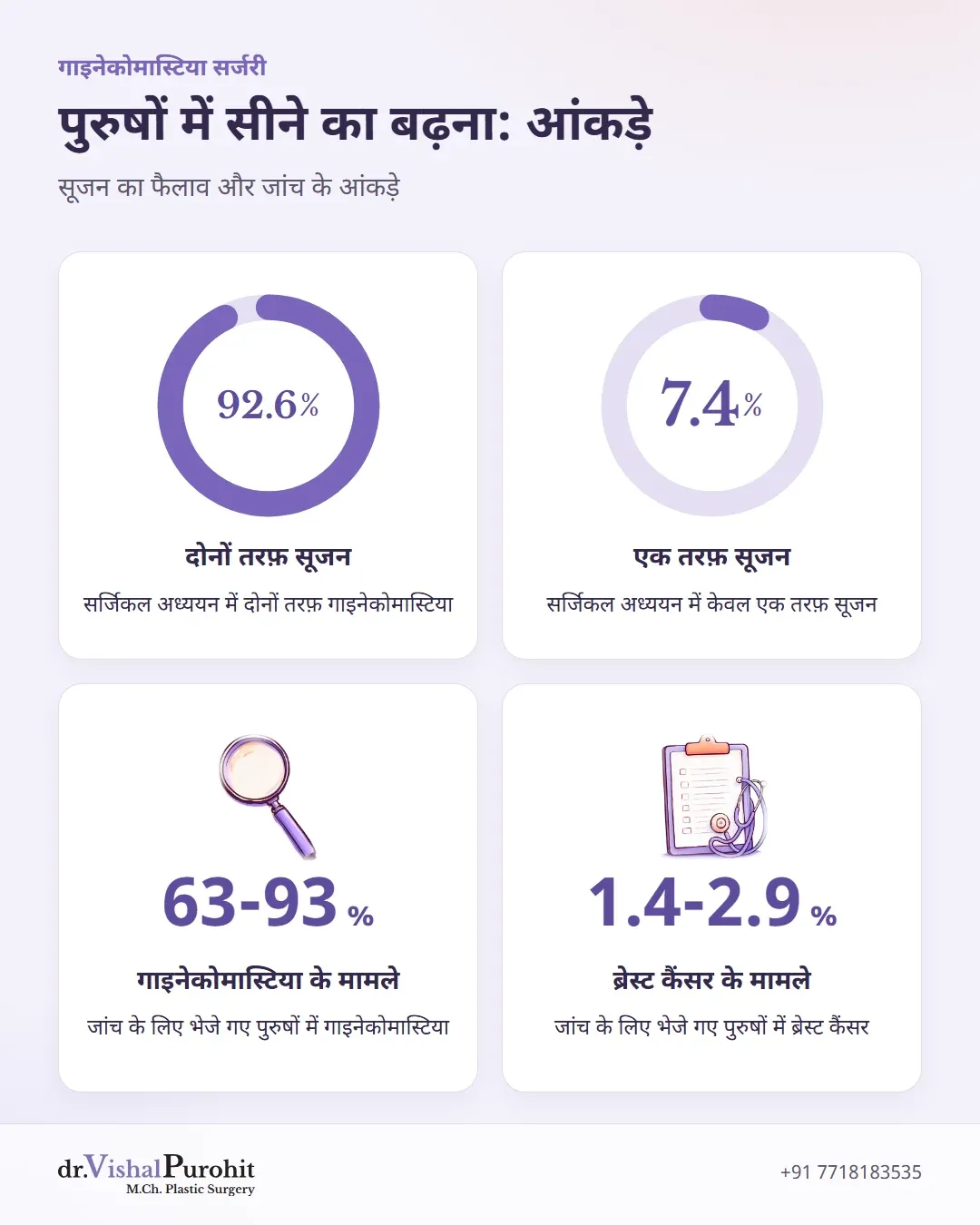दोनों तरफ़ और एक तरफ़ की सूजन के अनुपात तथा जांच में मिले रोगों के आंकड़े