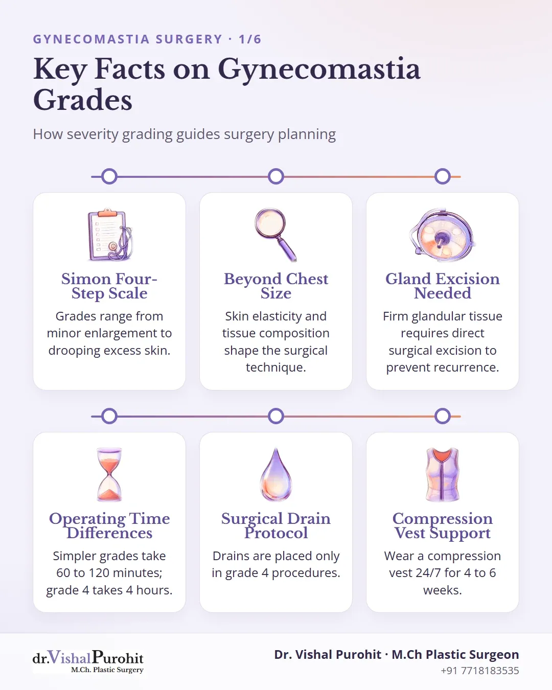 Key takeaways on gynecomastia grades and surgical planning.