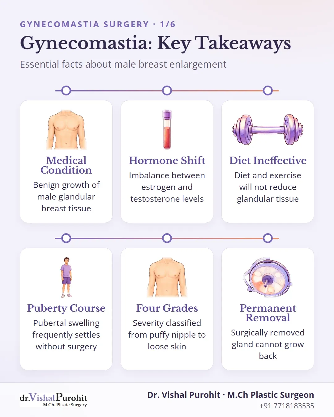 Summary of key gynecomastia facts covering causes, gland tissue, and treatment