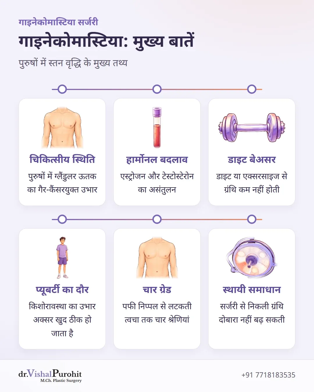 गाइनेकोमास्टिया के मुख्य तथ्यों और उपचार का सारांश