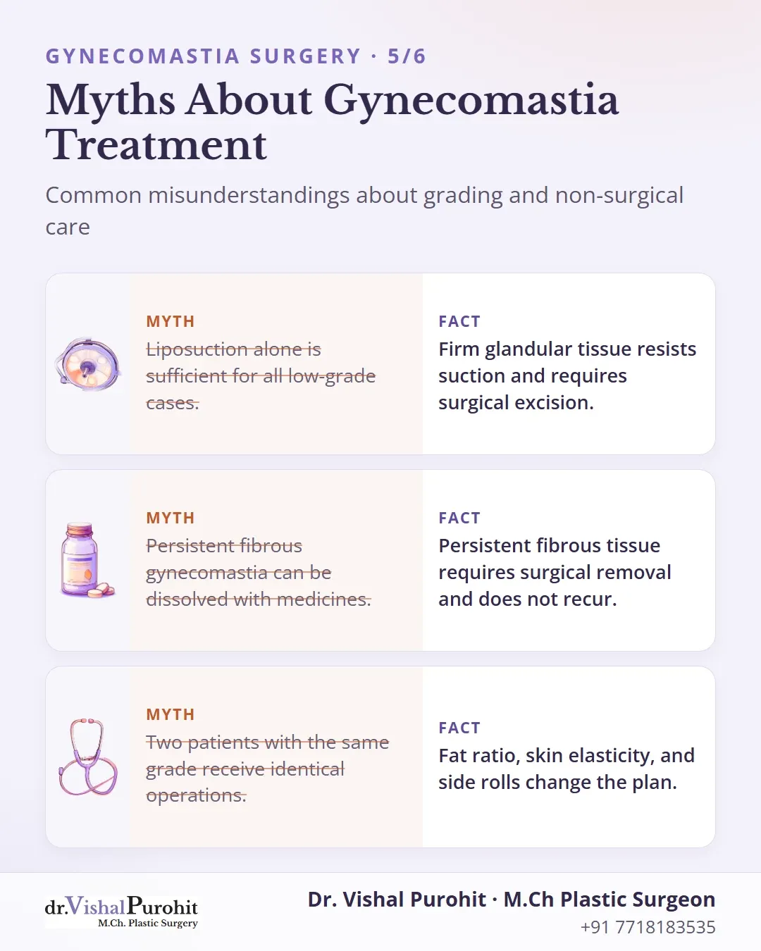 Common myths and medical facts regarding gynecomastia grading and treatment.