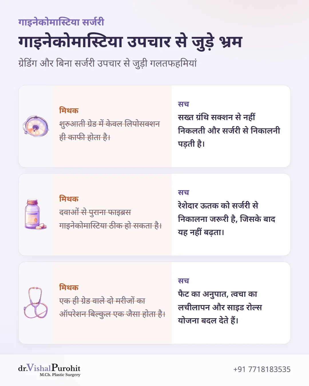 गाइनेकोमास्टिया ग्रेडिंग और उपचार से जुड़े भ्रम और डॉक्टरी तथ्य।