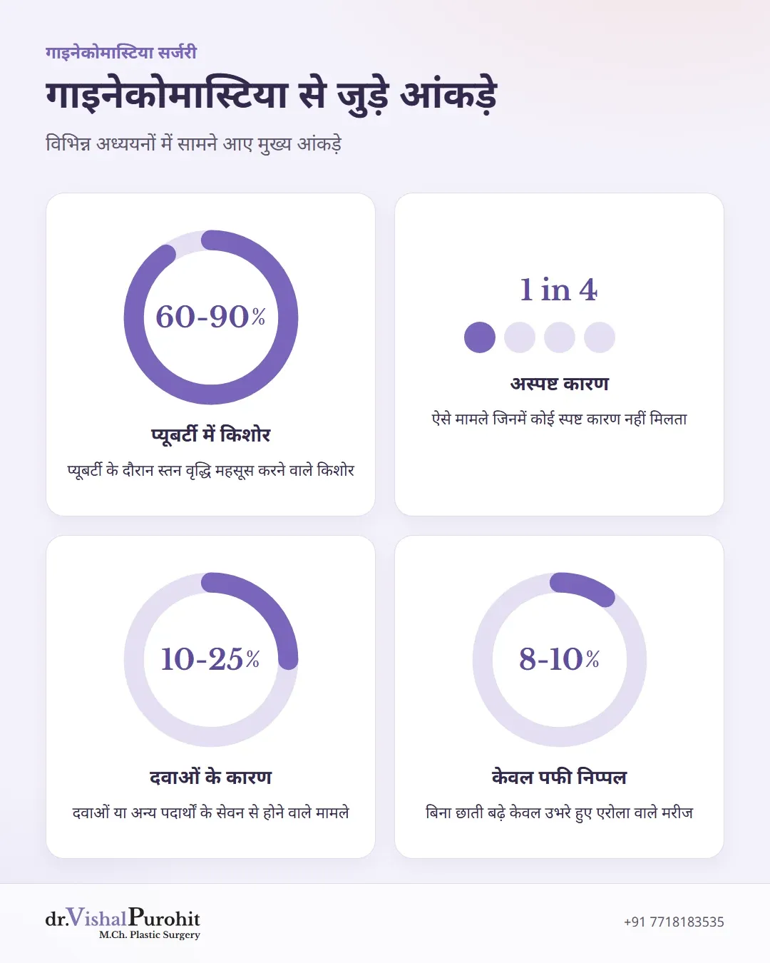 गाइनेकोमास्टिया के कारणों और लक्षणों से जुड़े आंकड़े