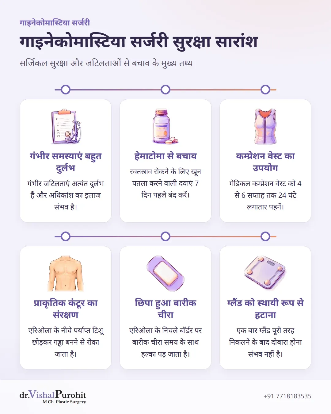 गाइनेकोमास्टिया सर्जरी की सुरक्षा और बचाव से जुड़े 6 मुख्य तथ्यों का सारांश इन्फोग्राफिक।