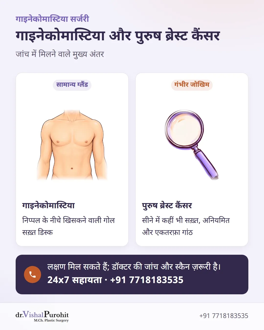 गाइनेकोमास्टिया और पुरुषों के ब्रेस्ट कैंसर के लक्षणों की तुलना