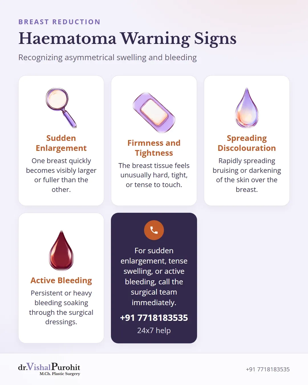 Four warning signs of a postoperative haematoma after breast reduction.