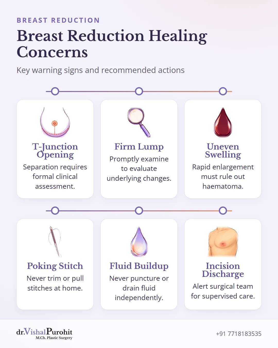 Summary of common healing concerns after breast reduction surgery.