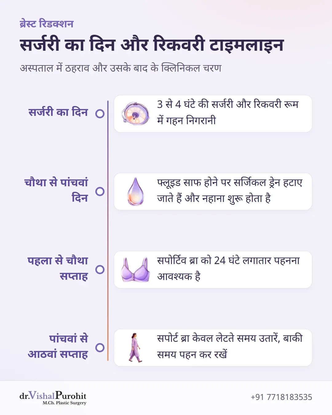 सर्जरी के दिन से लेकर आठवें सप्ताह तक की रिकवरी टाइमलाइन।