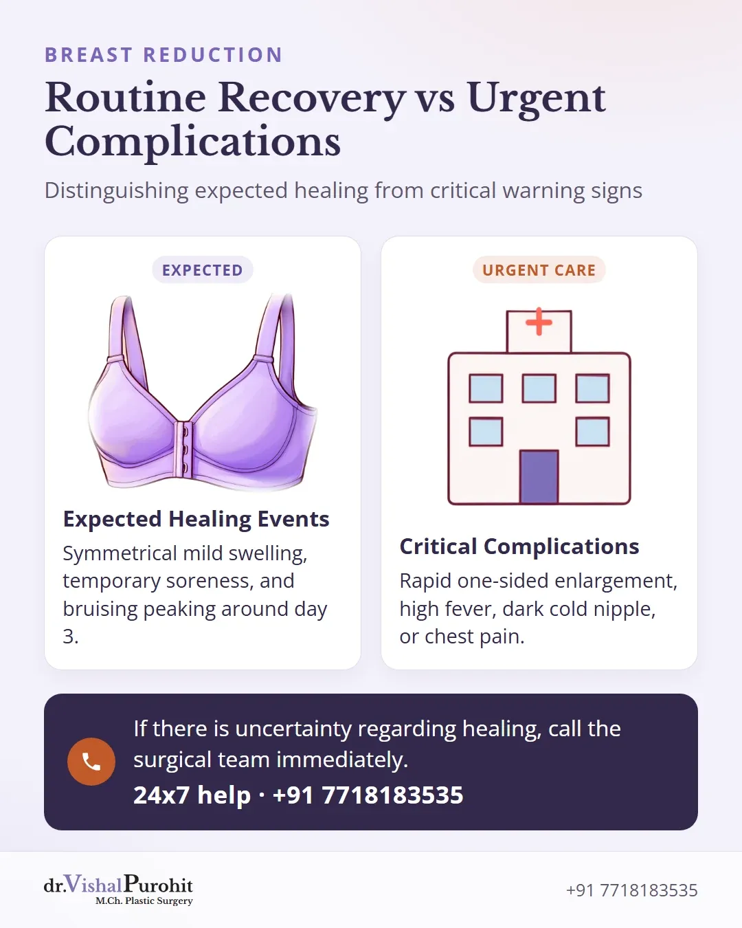 Side-by-side comparison of normal postoperative recovery symptoms versus critical surgical complications.