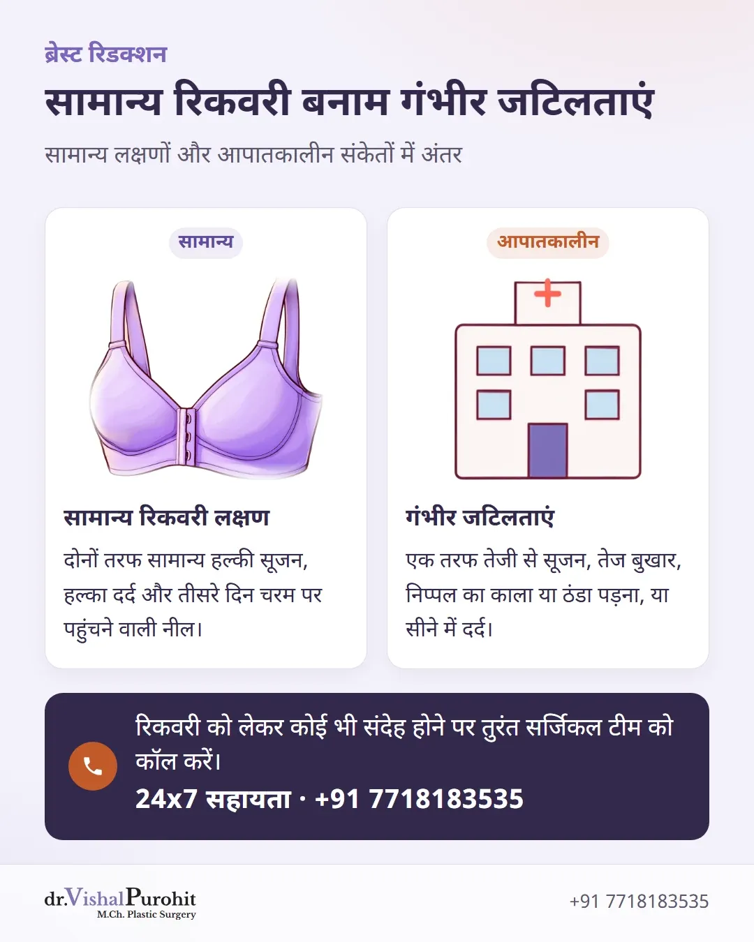 सर्जरी के बाद सामान्य रिकवरी लक्षणों और गंभीर जटिलताओं की तुलना।