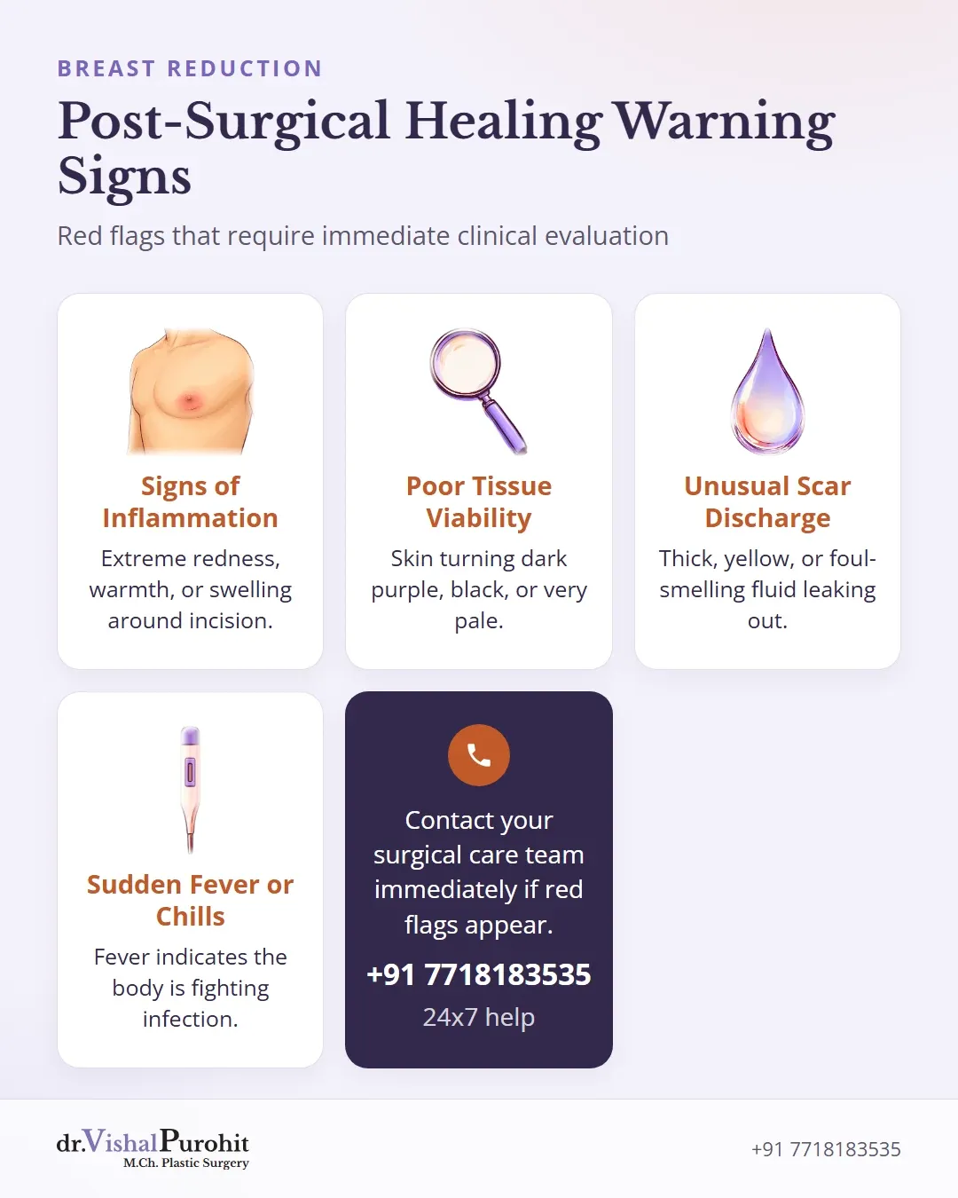 Warning signs after breast reduction surgery including severe redness, pale skin, discharge, and fever.