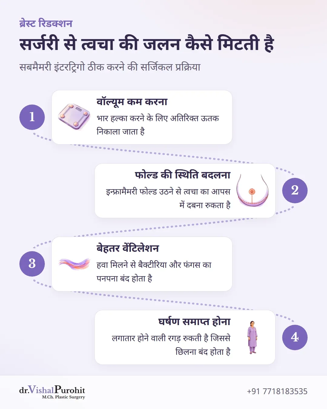 चार चरणों में ब्रेस्ट रिडक्शन द्वारा त्वचा की जलन समाप्त करने की प्रक्रिया