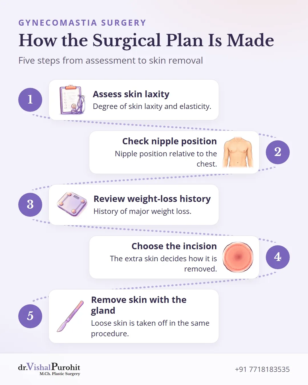 Five steps to plan gynecomastia skin removal