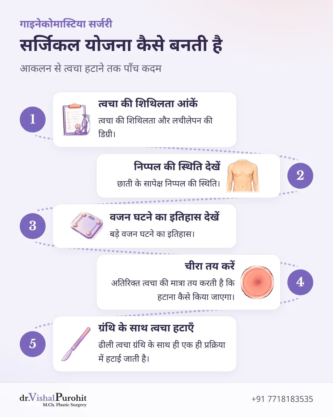 गाइनेकोमास्टिया त्वचा हटाने की योजना के पाँच कदम