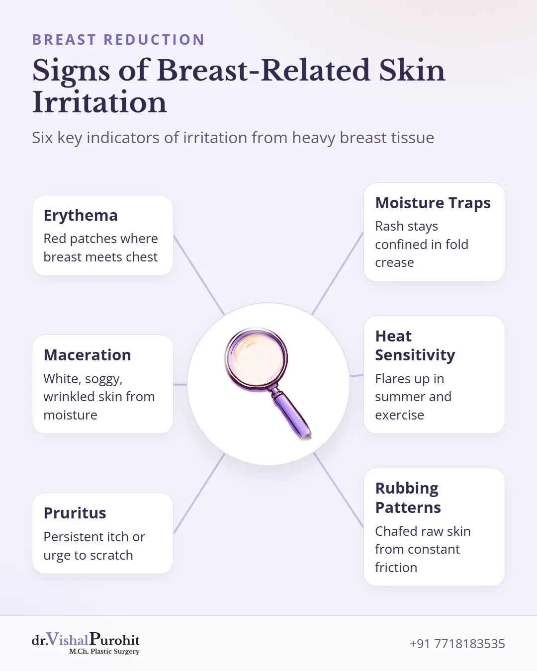Visual guide outlining six signs of breast-related intertrigo rashes