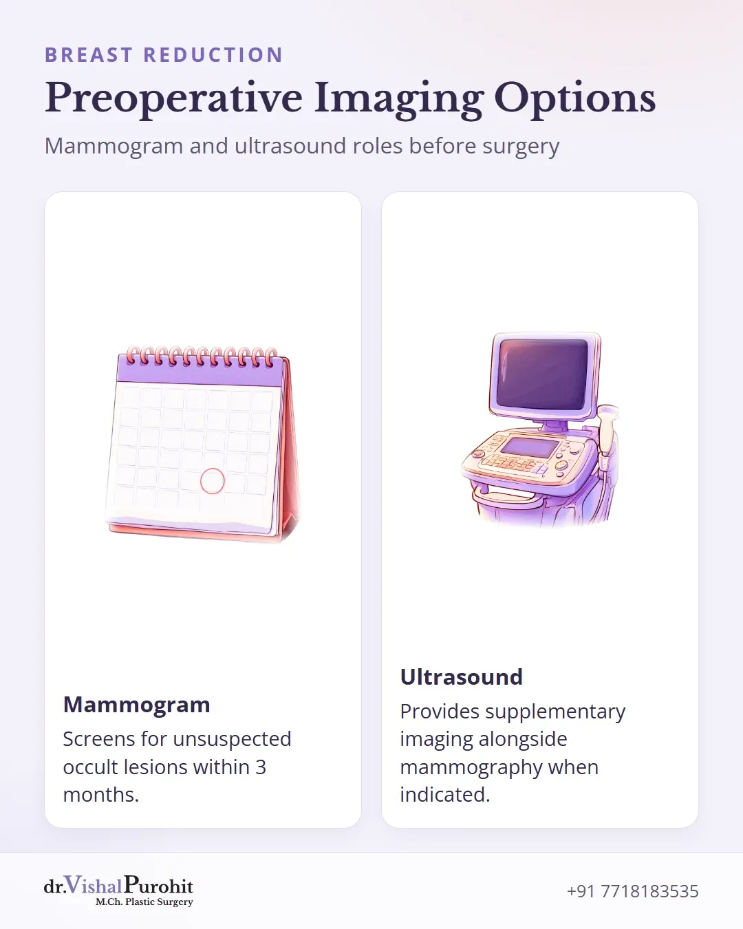 Comparison between preoperative mammogram and breast ultrasound.
