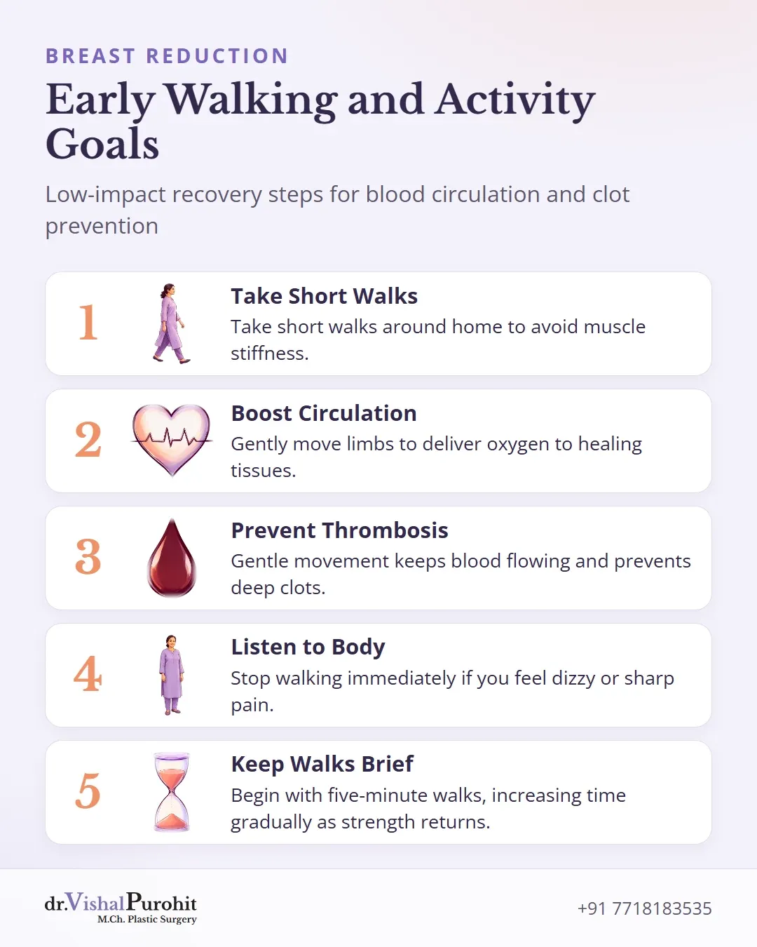 Numbered list of 5 early walking goals: short home walks, gentle limb movement, thrombosis prevention, listening to discomfort, and five-minute sessions.