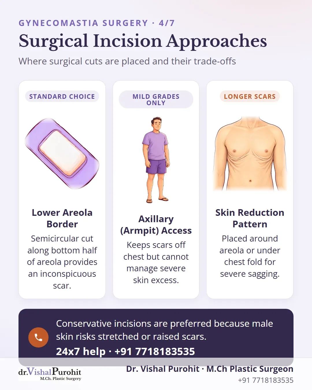 Comparison of lower areola, armpit, and skin reduction incisions for gynecomastia.