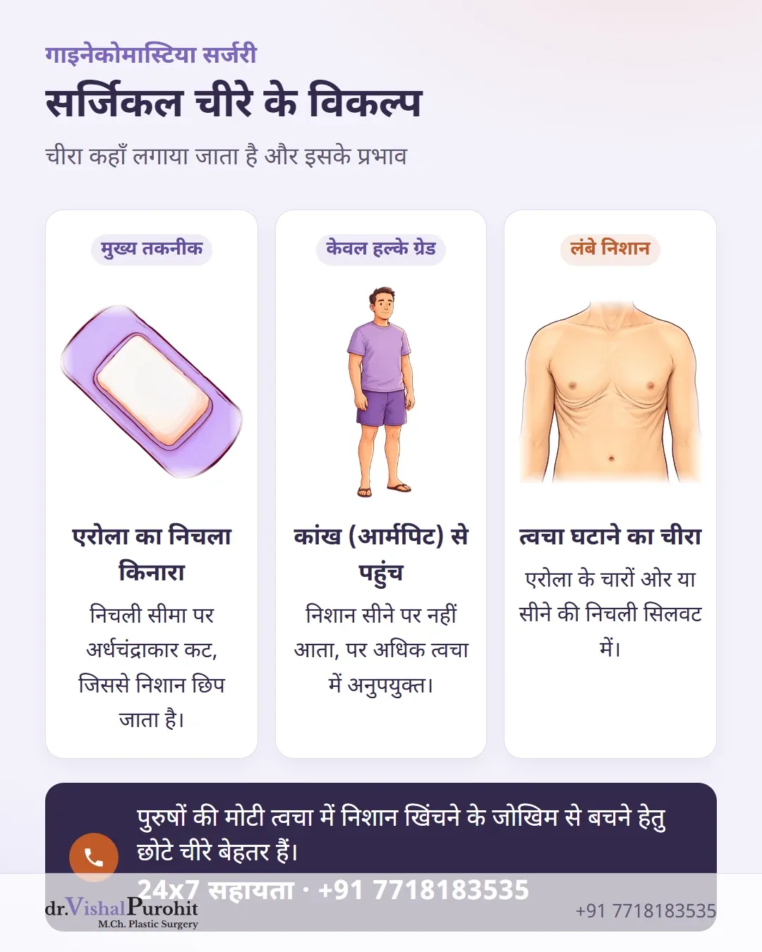 गाइनेकोमास्टिया के लिए निचले एरोला, कांख और त्वचा कटौती चीरों की तुलना।
