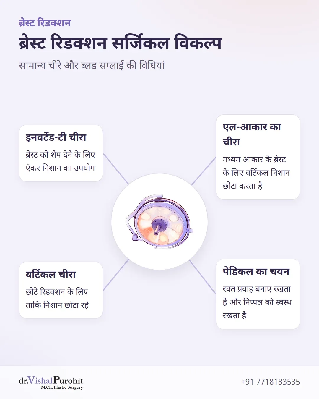 इन्फोग्राफिक जो ब्रेस्ट रिडक्शन चीरों के प्रकार और पेडिकल चयन को समझाता है।